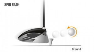 Hit through the ball with your driver and let the loft cause your SPIN RATE.