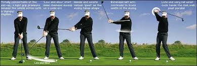 Colin Montgomery has a slow, wide (straight arm) takeaway.   Easy downswing with power from your wrists at the bottom.  CLICK TO SEE THE GOLF CHANNEL VIDEO.
